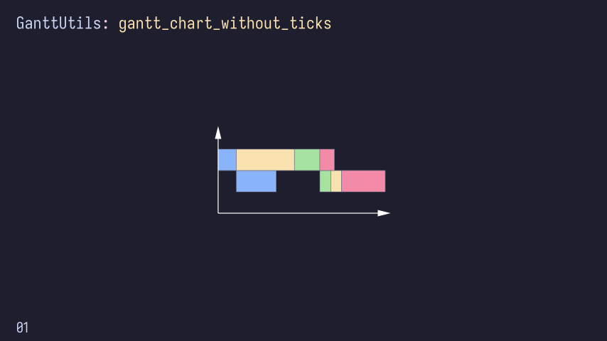 ../_images/MyGanttExampleScene-1.png
