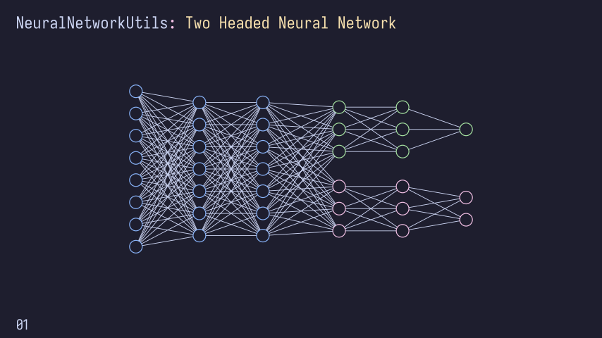 ../_images/MyTwoHeadedNeuralNetworkScene-1.png